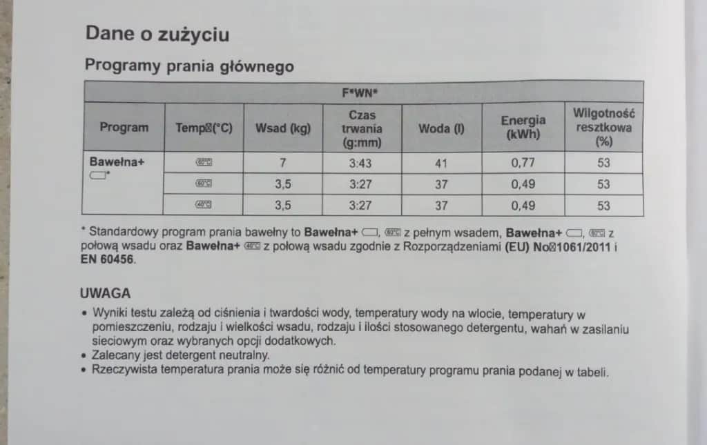 Ile wody pobiera pralka? Zaskakujące różnice w zużyciu wody
