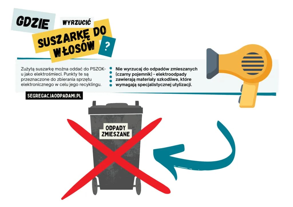 Gdzie wyrzucić suszarkę do włosów? Uniknij błędów w utylizacji