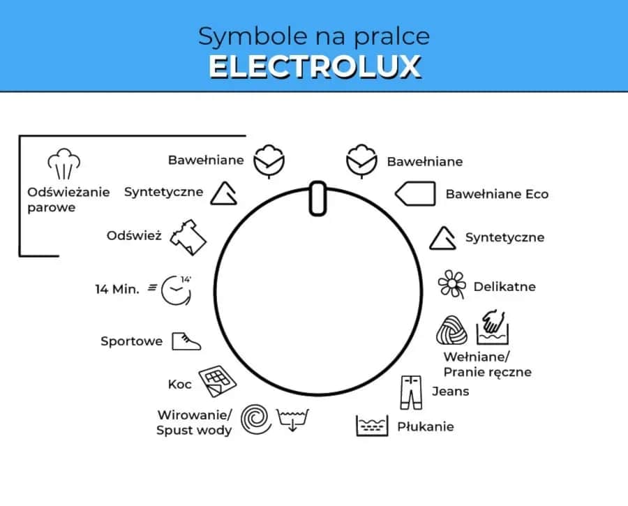 Co oznaczają ikony na pralce? Zrozum swoje urządzenie i oszczędzaj czas