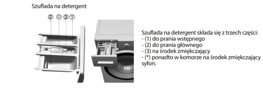 Gdzie wlać płyn do prania Samsung, aby uniknąć błędów w praniu?